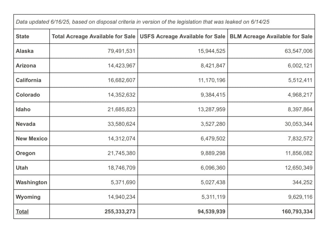 This map and analysis were made possible thanks to the hard work of Phil Hartger. Data current as of legislative text dated June 16, 2025. Table: The Wilderness Society